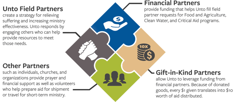 Unto Partnerships Unto Partnerships